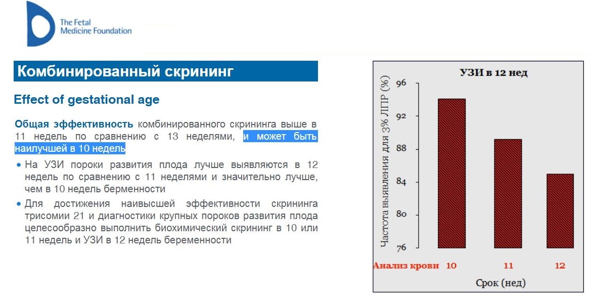 анализ крови на PAPP-A и ХГЧ